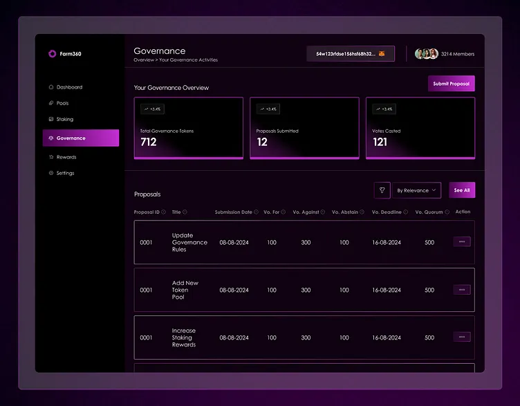 DAO Governance Platform